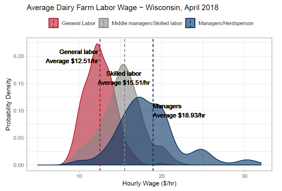 Farm Employment as a Share of Total Employment, June 2017