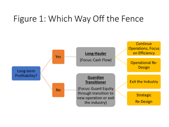 figure one: which way off the fence