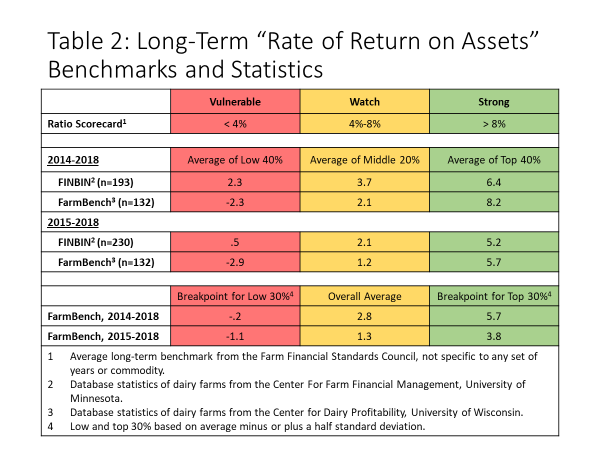 figure two: long term rate of return