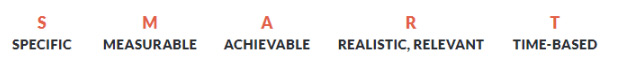 SMART Goals are specific, measurable, achievable, realistic/relevant, and time-based