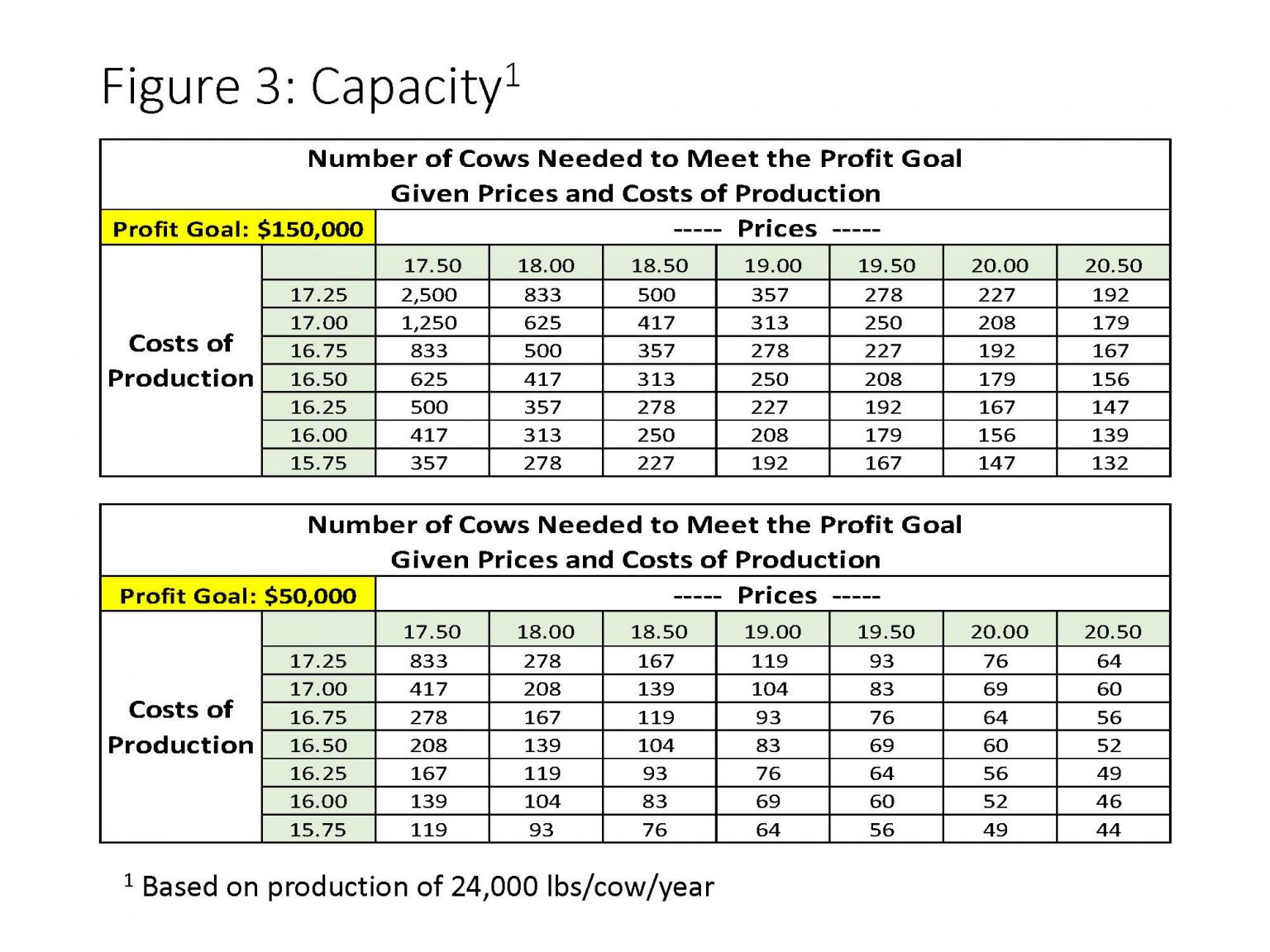 long-term-farm-viability-farm-management