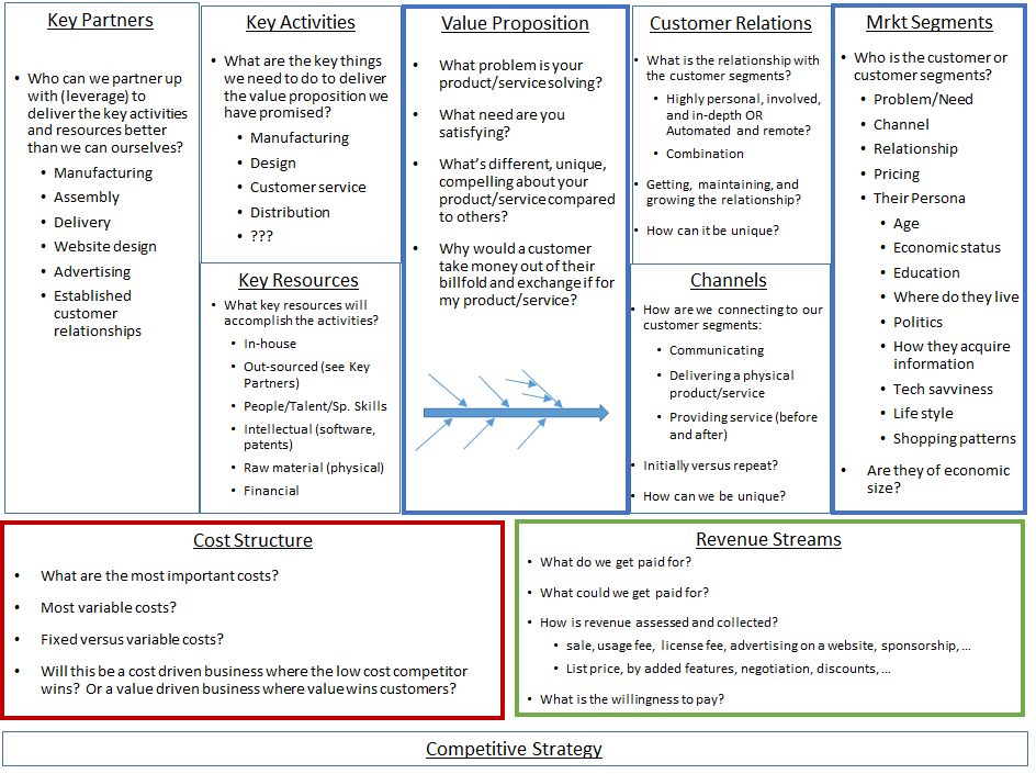 revenue streams business model canvas