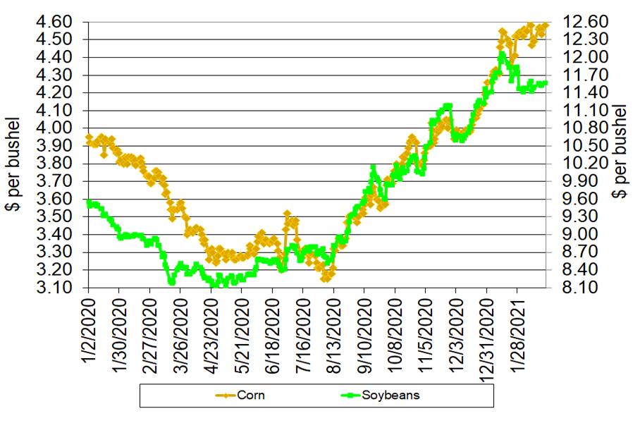 Seasonal Grain Price Patterns Farm Management   Seasonal 2020 Prices 