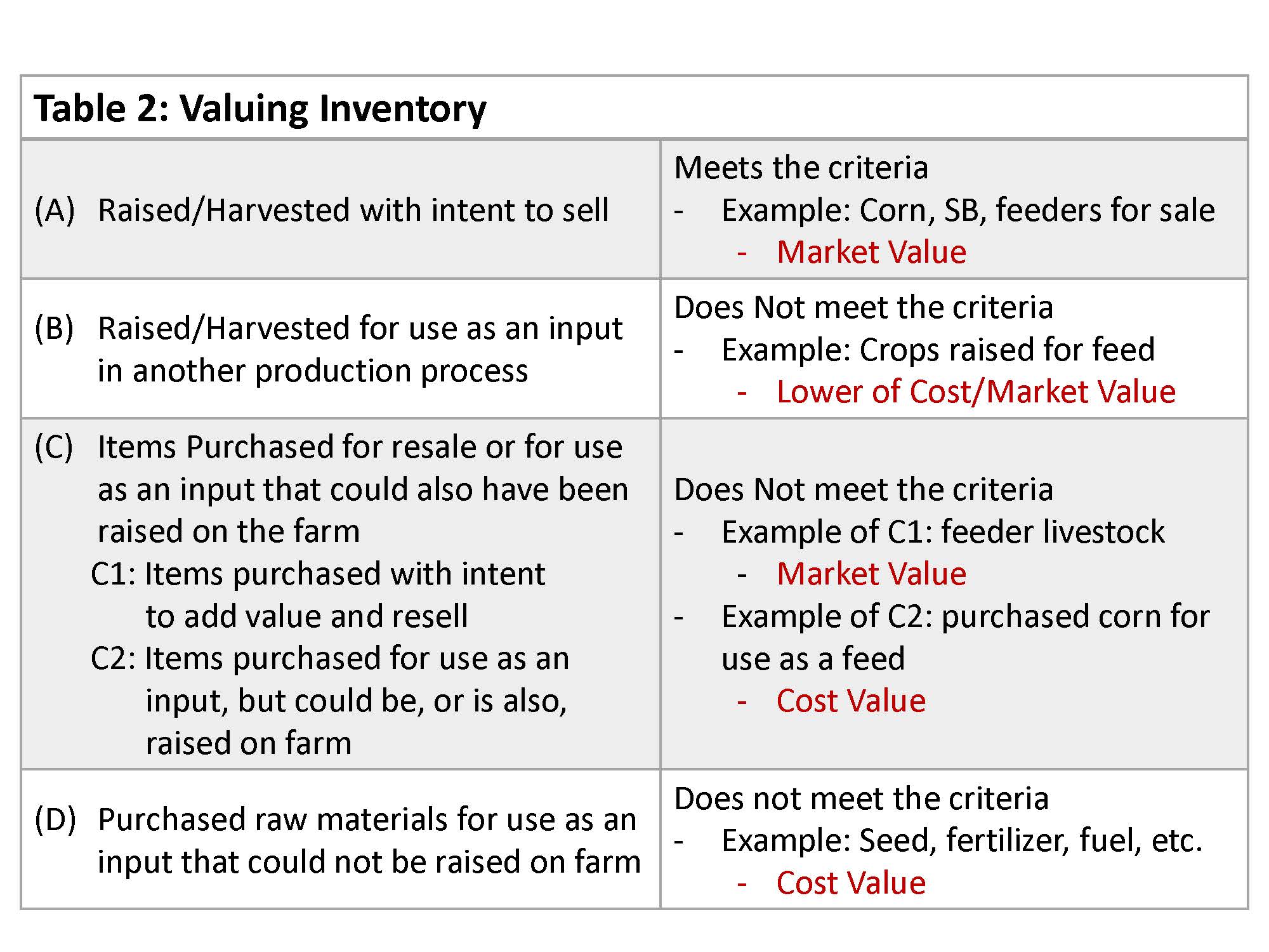 production-record-accuracy-check-template-farm-management