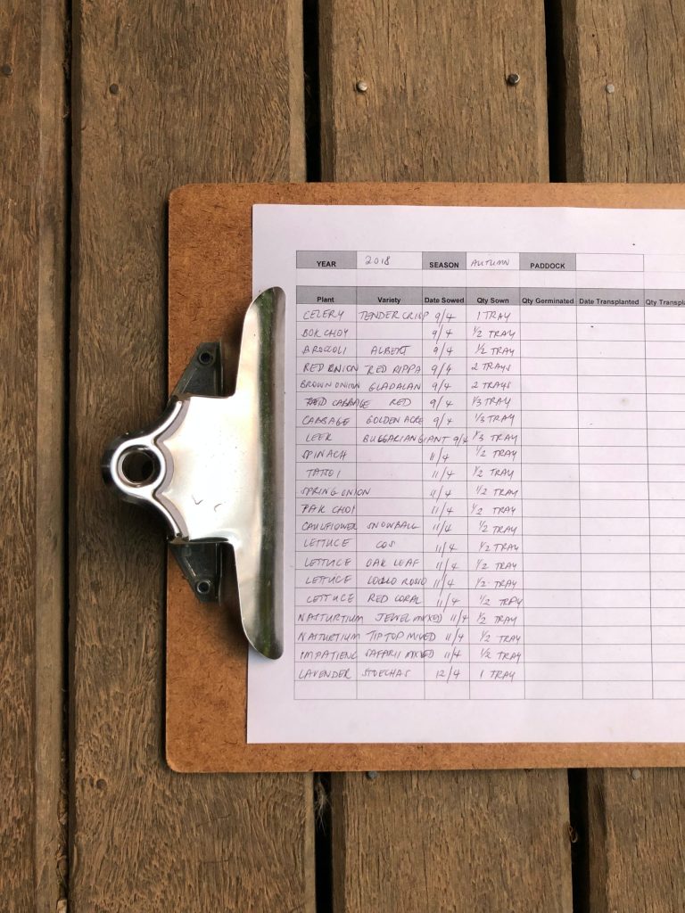 Recordkeeping for your food or farm business