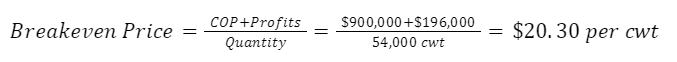 Breakeven price equals $900,000 plus $196,000 divided by $4,000 cwt equals $20.30 per cwt