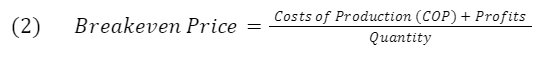 Breakeven price equals cost of production plus profits divided by quantity