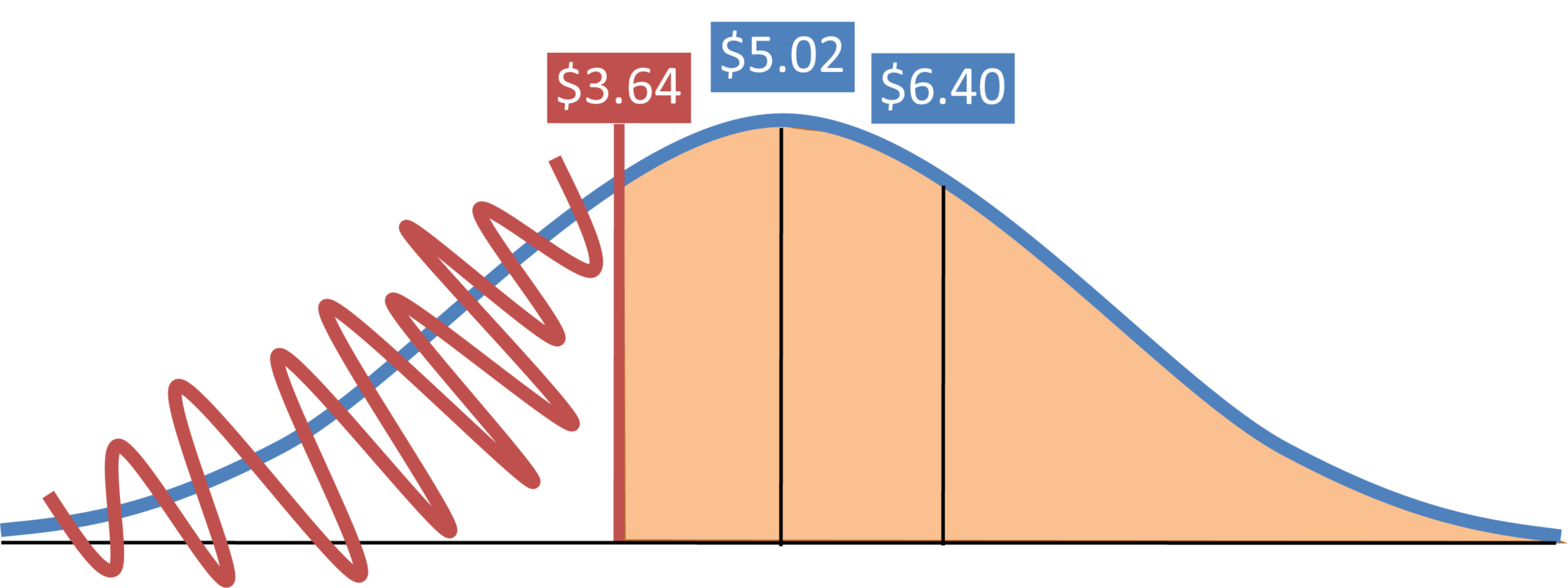 Price Risk 20 Measuring Price Risk for Your Farm Business – Farm Management