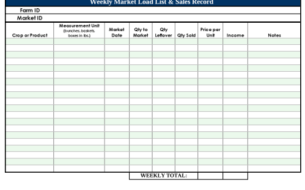 Recordkeeping spreadsheet for weekly market load list and sales records