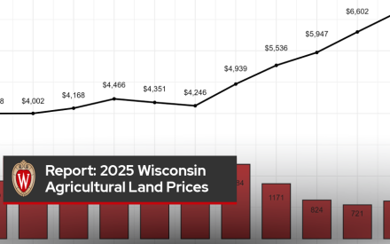 Wisconsin Agricultural Land Prices 2025